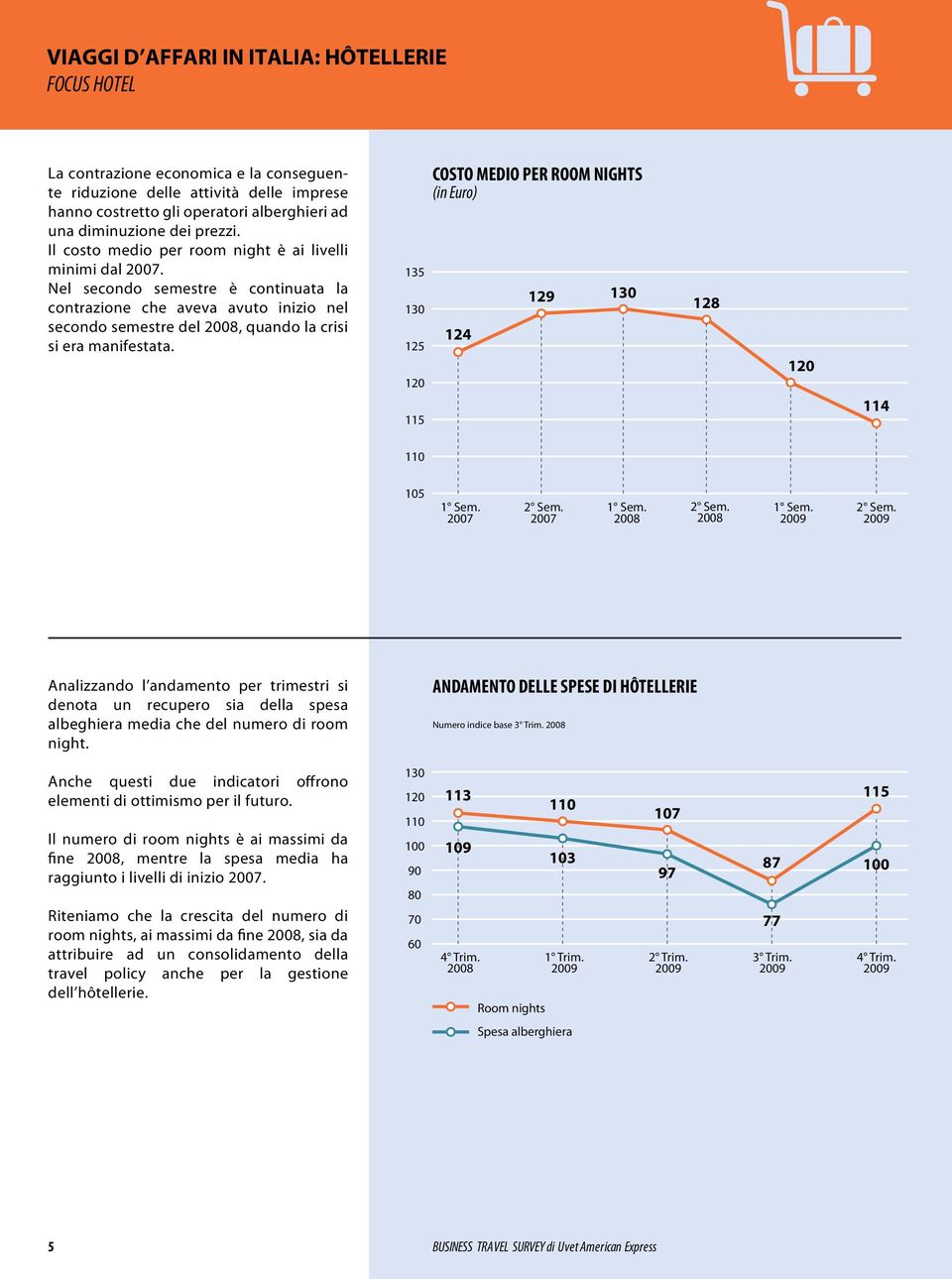 135 125 115 COSTO MEDIO PER ROOM NIGHTS (in Euro) 124 129 128 114 105 Analizzando l andamento per trimestri si denota un recupero sia della spesa albeghiera media che del numero di room night.