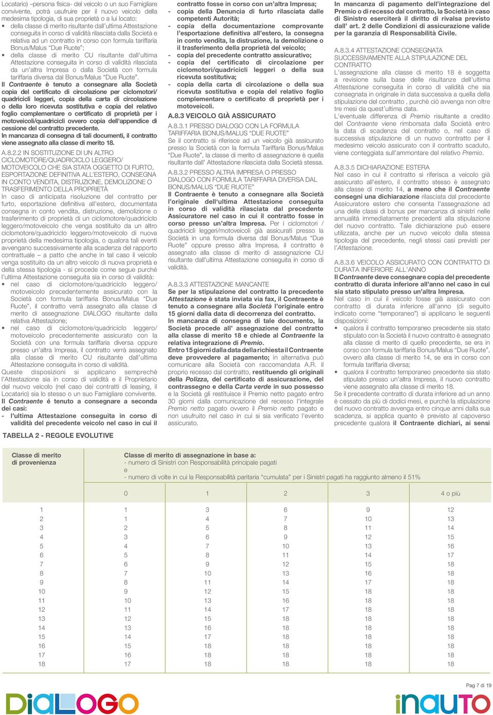 CU risultante dall'ultima Attestazione conseguita in corso di validità rilasciata da un altra Impresa o dalla Società con formula tariffaria diversa dal Bonus/Malus Due Ruote.