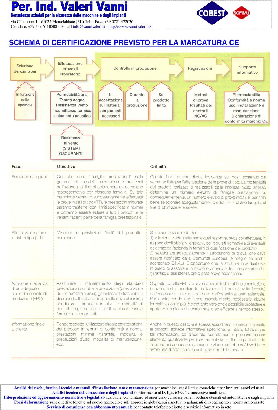 : +39 0721 472036 SCHEMA DI