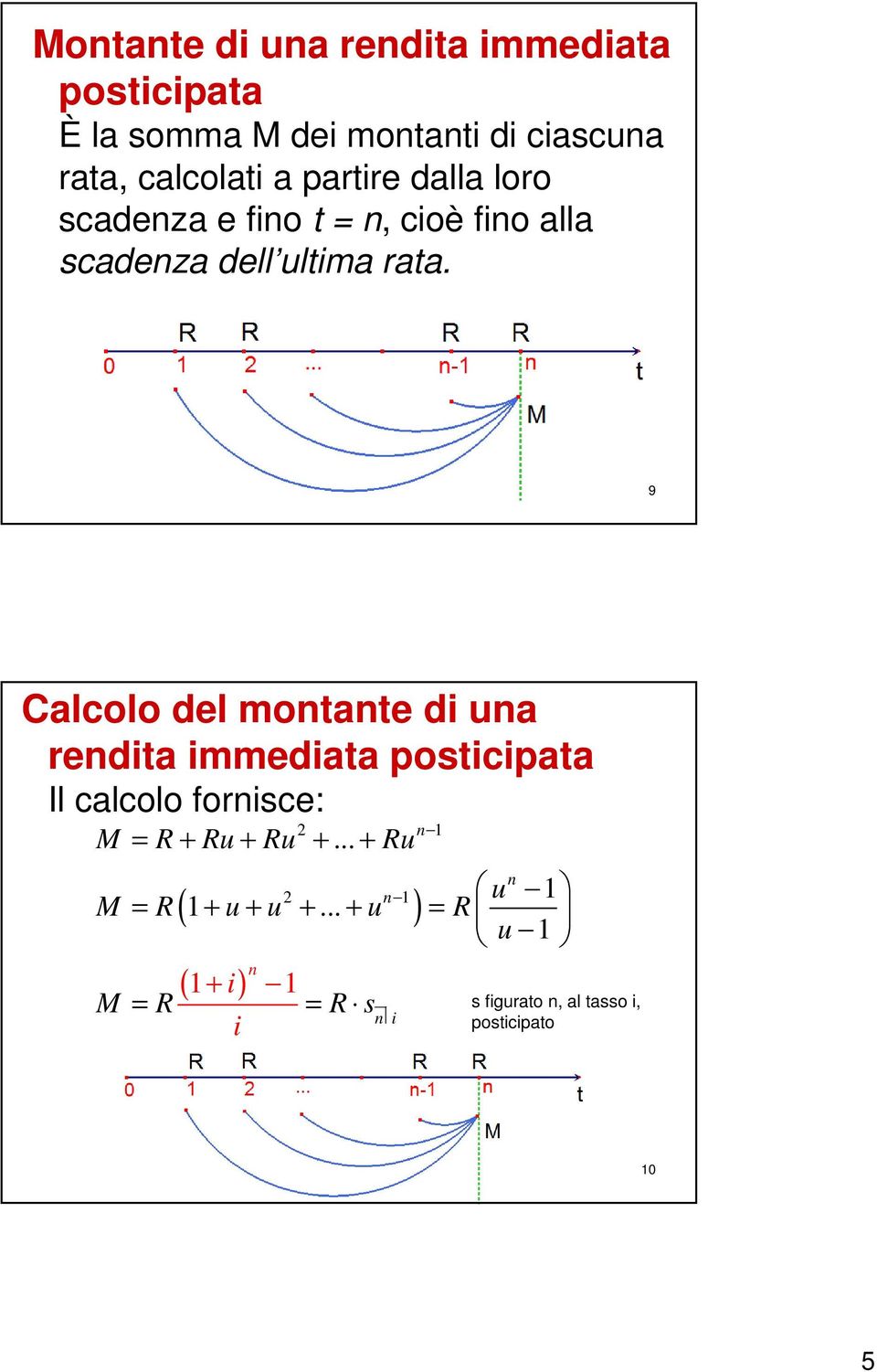 9 Calcolo del motate d ua redta mmedata postcpata Il calcolo forsce: M = R + Ru + Ru +.