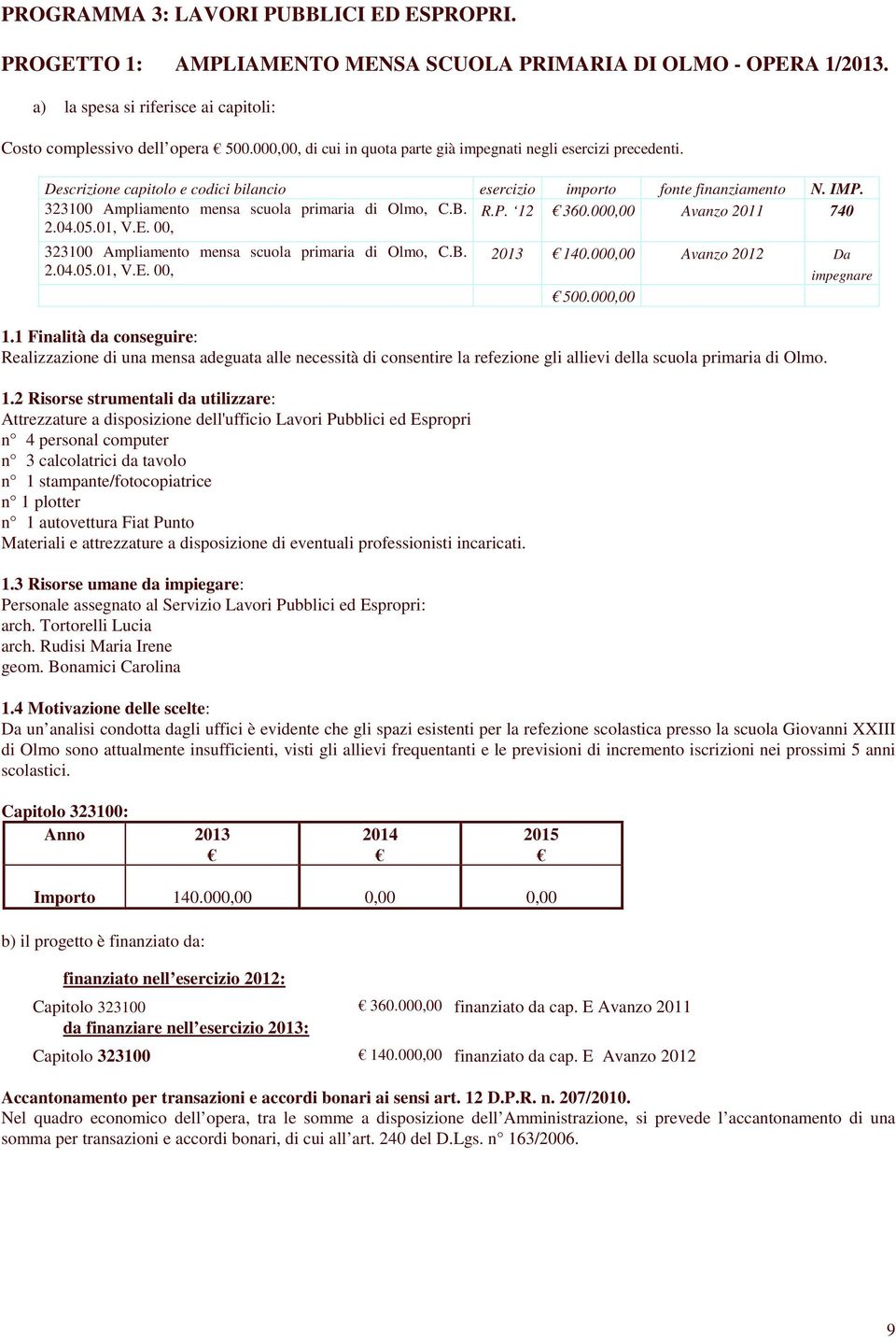 323100 Ampliamento mensa scuola primaria di Olmo, C.B. R.P. 12 360.000,00 Avanzo 2011 740 2.04.05.01, V.E. 00, 323100 Ampliamento mensa scuola primaria di Olmo, C.B. 2.04.05.01, V.E. 00, 2013 140.