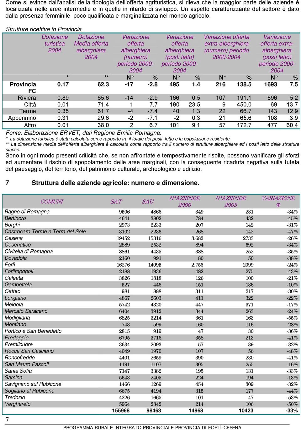 Strutture ricettive in Provincia Dotazione turistica 2004 Dotazione Media offerta alberghiera 2004 Variazione offerta alberghiera (numero) periodo 2000-2004 Variazione offerta alberghiera (posti