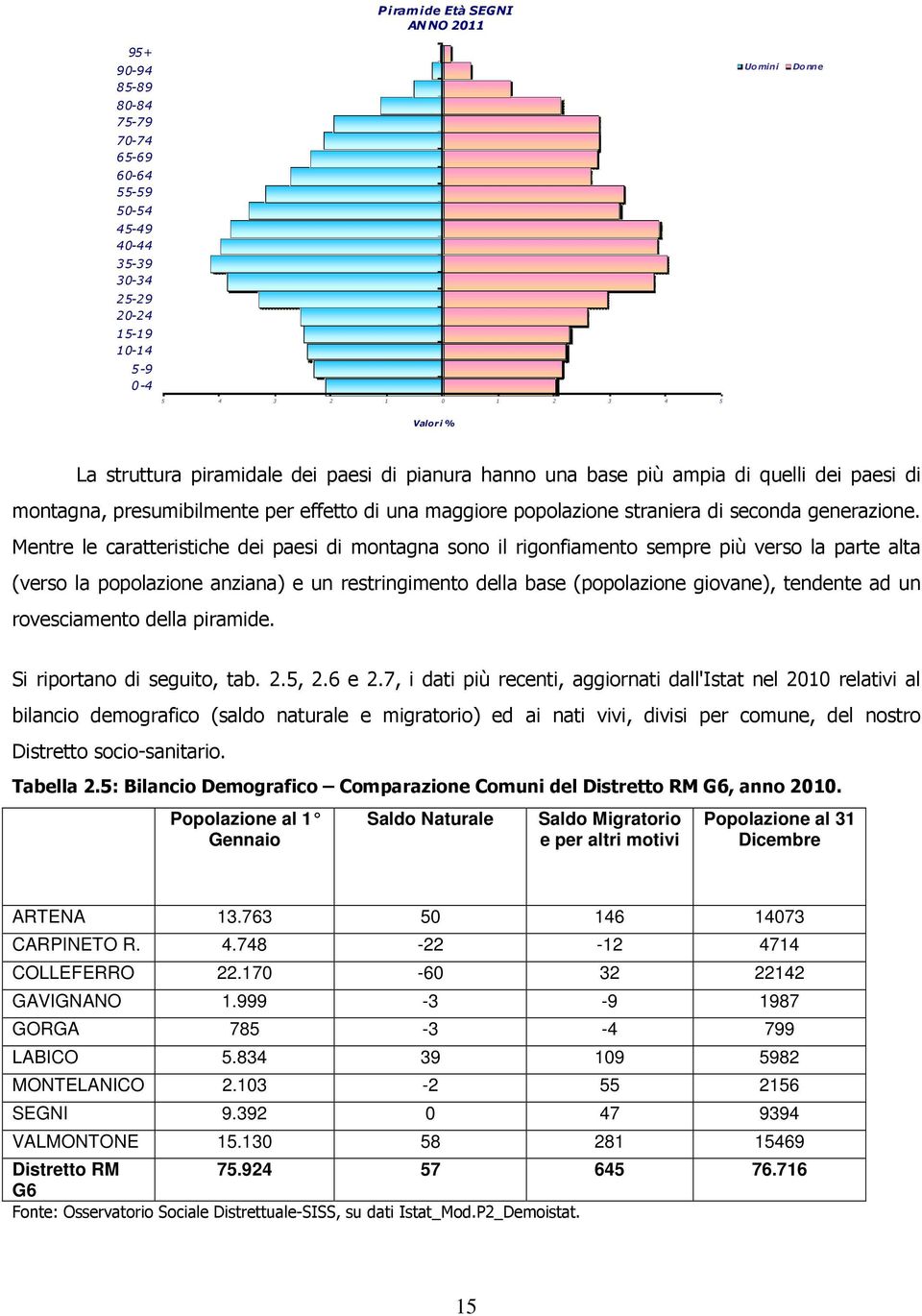 Mentre le caratteristiche dei paesi di mntagna sn il rignfiament sempre più vers la parte alta (vers la pplazine anziana) e un restringiment della base (pplazine givane), tendente ad un rvesciament