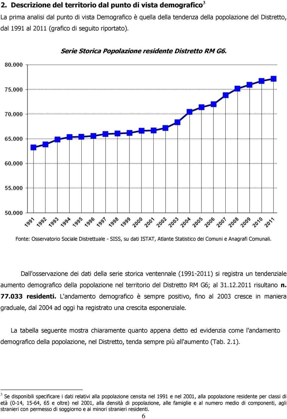 Dall'sservazine dei dati della serie strica ventennale (1991-2011) si registra un tendenziale aument demgrafic della pplazine nel territri del Distrett RM G6; al 31.12.2011 risultan n. 77.