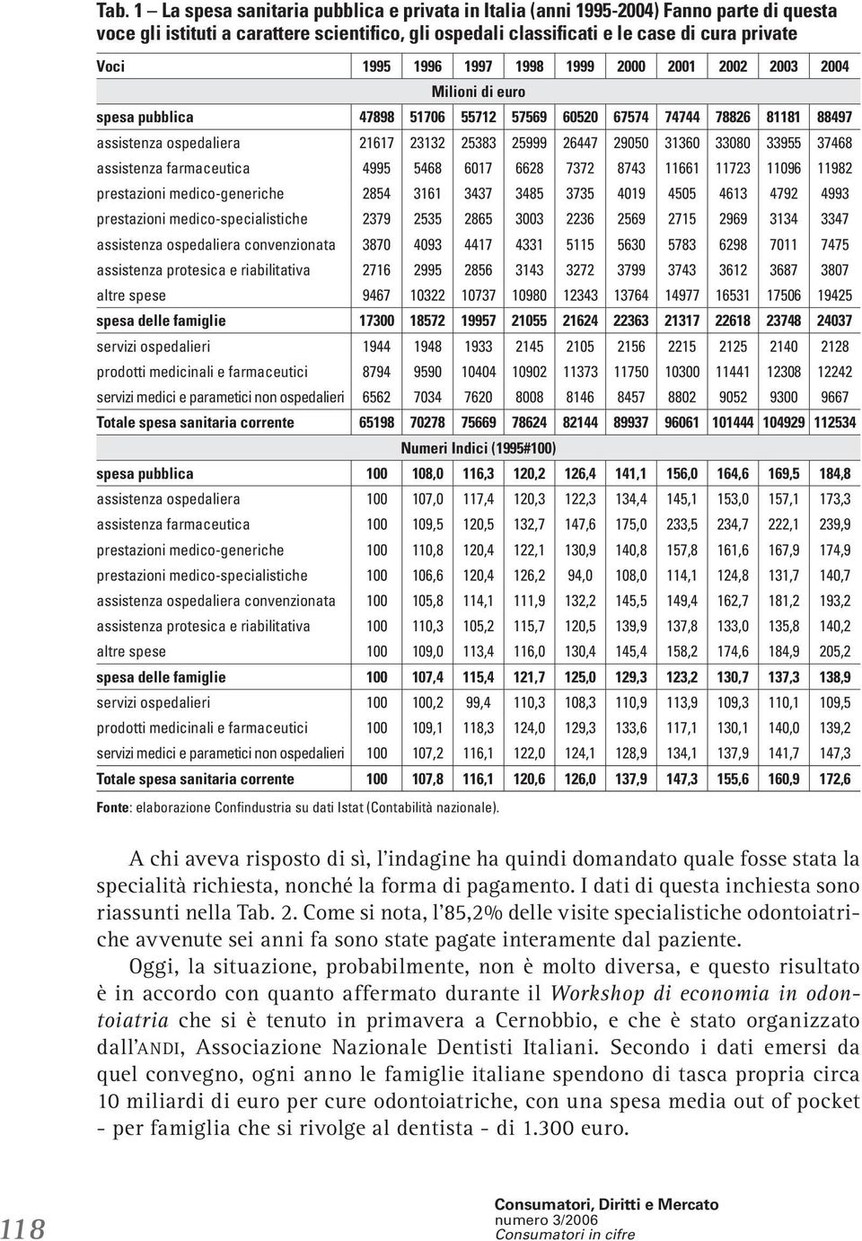 31360 33080 33955 37468 assistenza farmaceutica 4995 5468 6017 6628 7372 8743 11661 11723 11096 11982 prestazioni medico-generiche 2854 3161 3437 3485 3735 4019 4505 4613 4792 4993 prestazioni