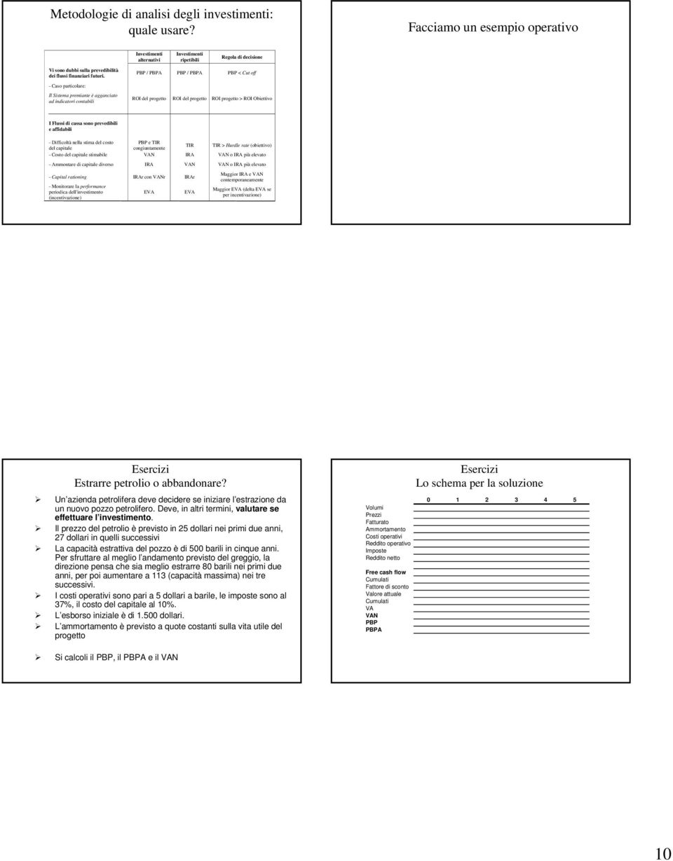 PBP / PBPA PBP / PBPA PBP < Cu off Caso paricolare: Il Sisema premiane è agganciao ad indicaori conabili ROI del progeo ROI del progeo ROI progeo > ROI Obieivo I lussi di cassa sono prevedibili e