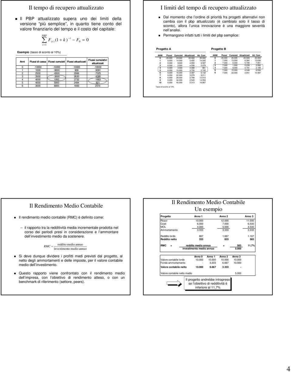 4 4000 1000 2732 1663 5 4000 5000 2484 821 6 3000 8000 1693 2514 I limii del empo di recupero aualizzao Dal momeno che l ordine di priorià fra progei alernaivi non cambia con il pbp aualizzao (è