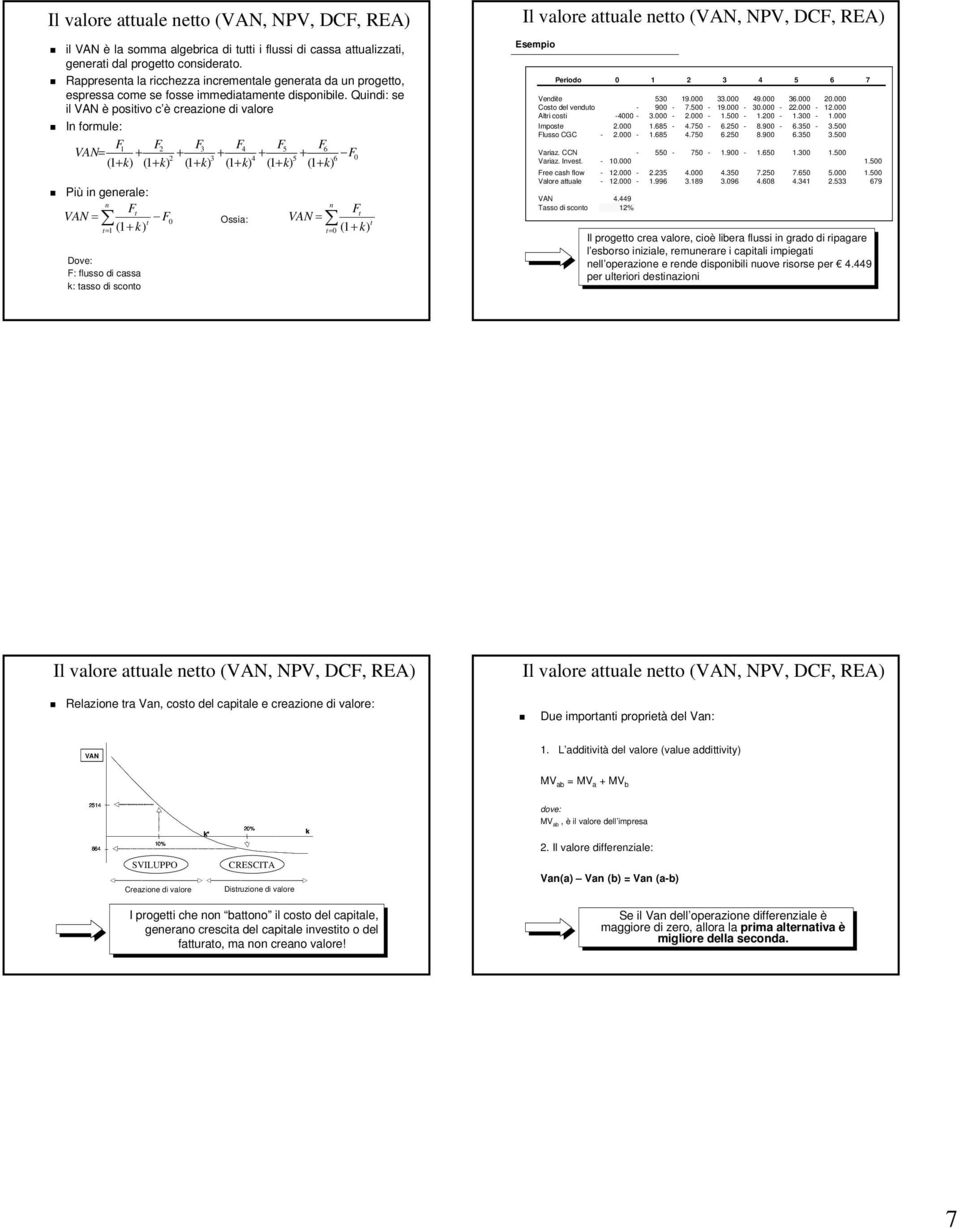 Quindi: se il VAN è posiivo c è creazione di valore In formule: 1 2 3 4 5 6 VAN= + + + + + 2 3 4 5 6 0 (1 + k) (1+ k) (1 + k) (1 + k) (1+ k) (1+ k) Più in generale: n VAN = 0 (1 + k) = 1 Dove: :