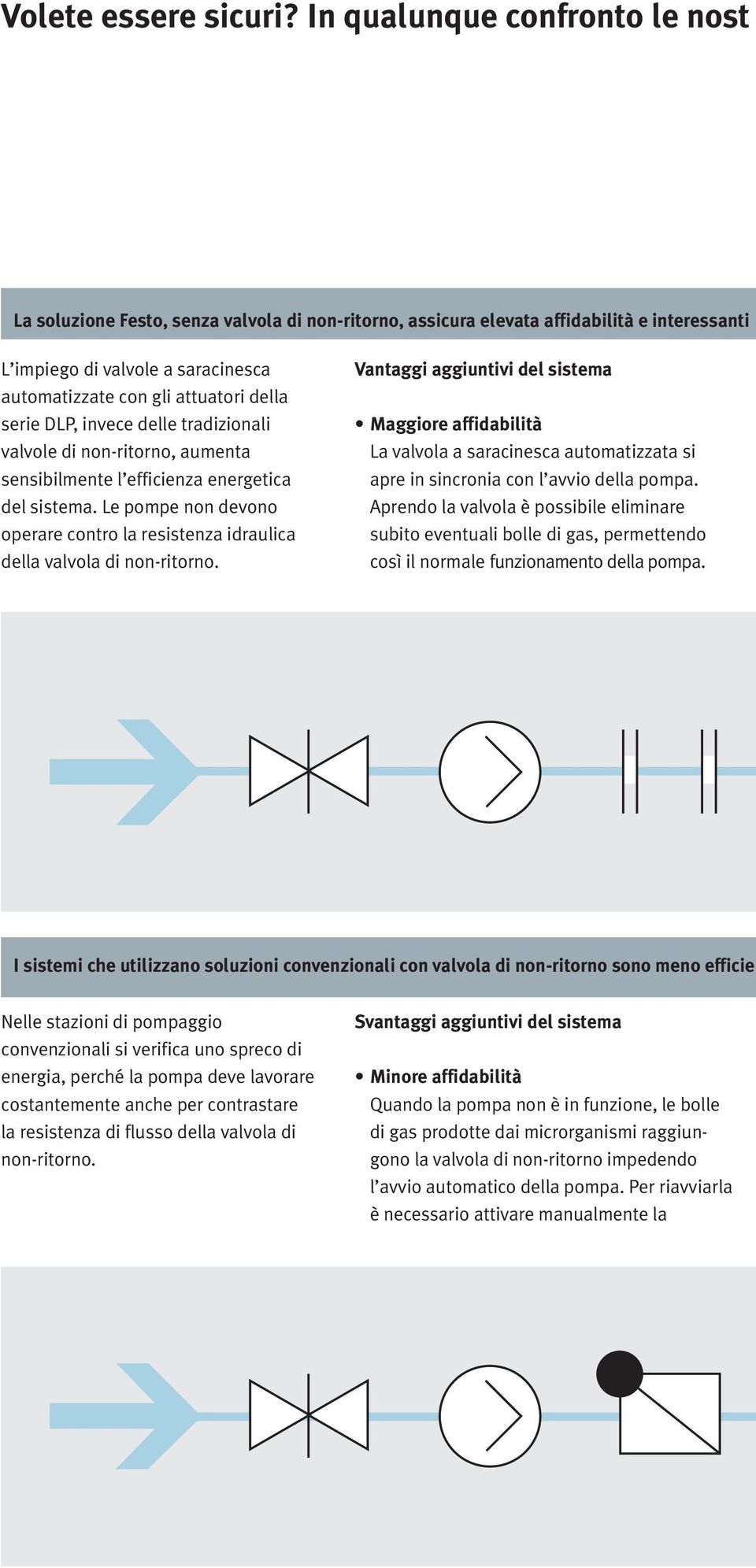 serie DLP, invece delle tradizionali valvole di non-ritorno, aumenta sensibilmente l efficienza energetica del sistema.