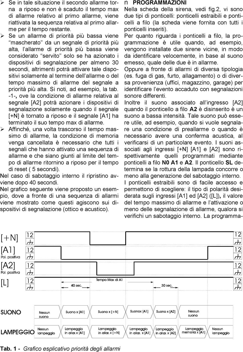 per almeno 30 secondi, altrimenti potrà attivare tale dispositivi solamente al termine dell allarme o del tempo massimo di allarme del segnale a priorità più alta. Si noti, ad esempio, la tab.