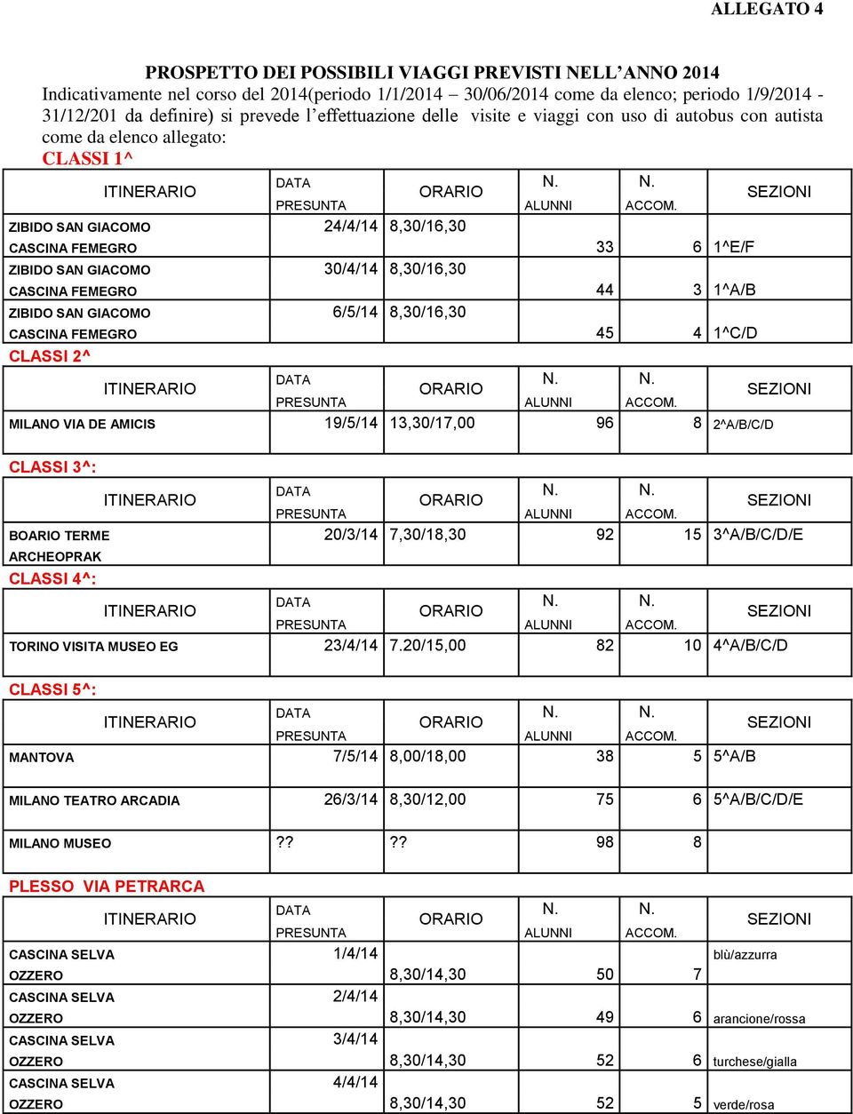 8,30/16,30 CASCINA FEMEGRO 44 3 1^A/B ZIBIDO SAN GIACOMO 6/5/14 8,30/16,30 CASCINA FEMEGRO 45 4 1^C/D CLASSI 2^ MILANO VIA DE AMICIS 19/5/14 13,30/17,00 96 8 2^A/B/C/D CLASSI 3^: BOARIO TERME 20/3/14