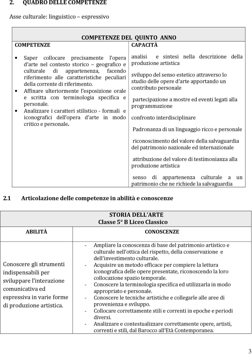 Affinare ulteriormente l esposizione orale e scritta con terminologia specifica e personale. Analizzare i caratteri stilistico - formali e iconografici dell opera d arte in modo critico e personale.