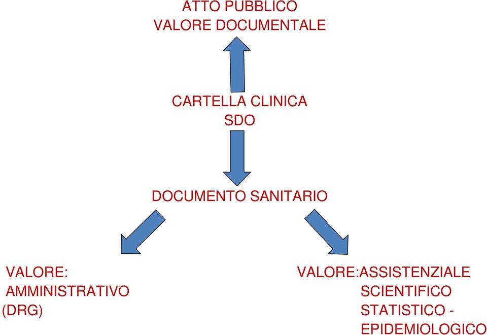 VALORE: VALORE:ASSISTENZIALE