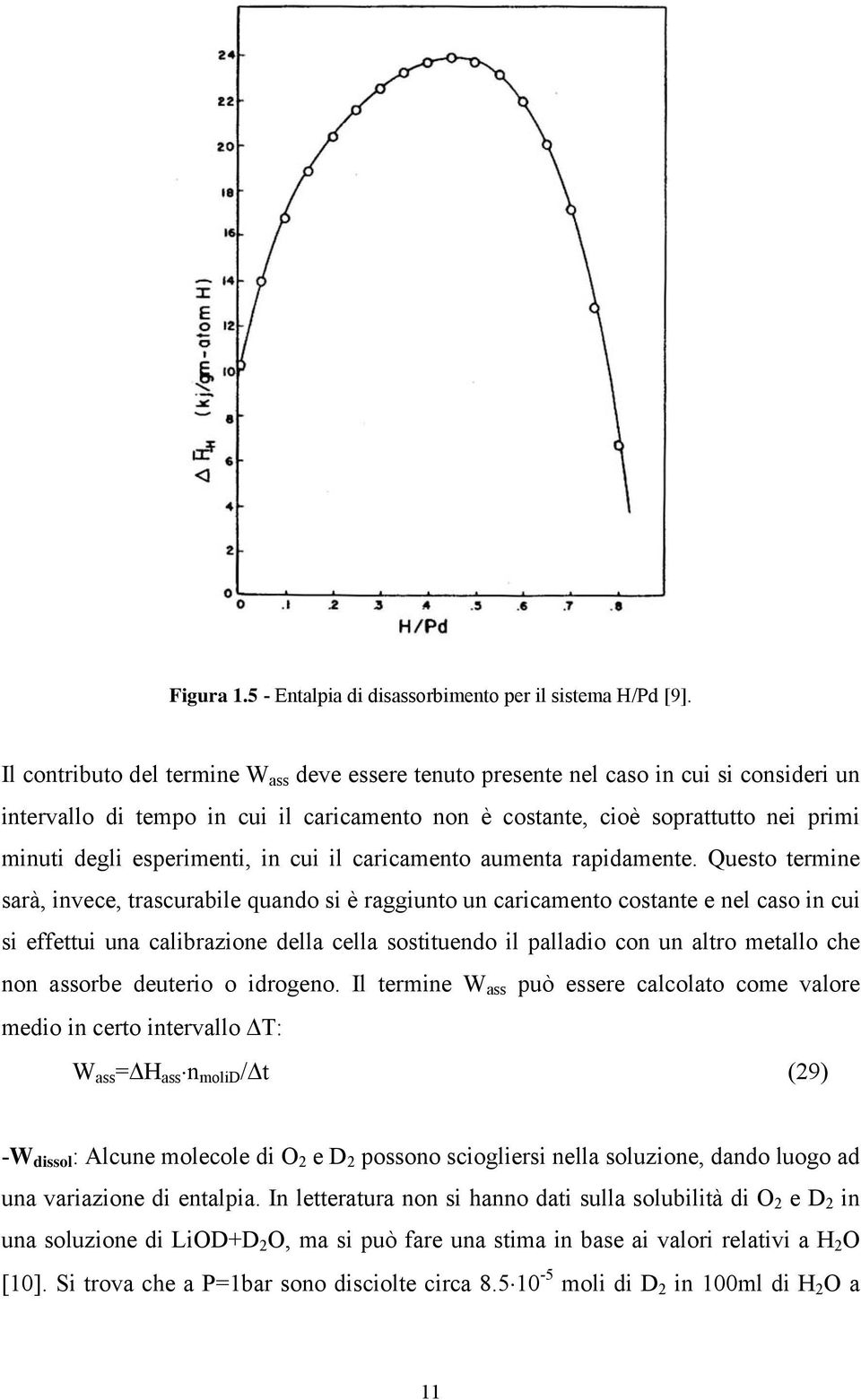 il caicamento aumenta apidamente.