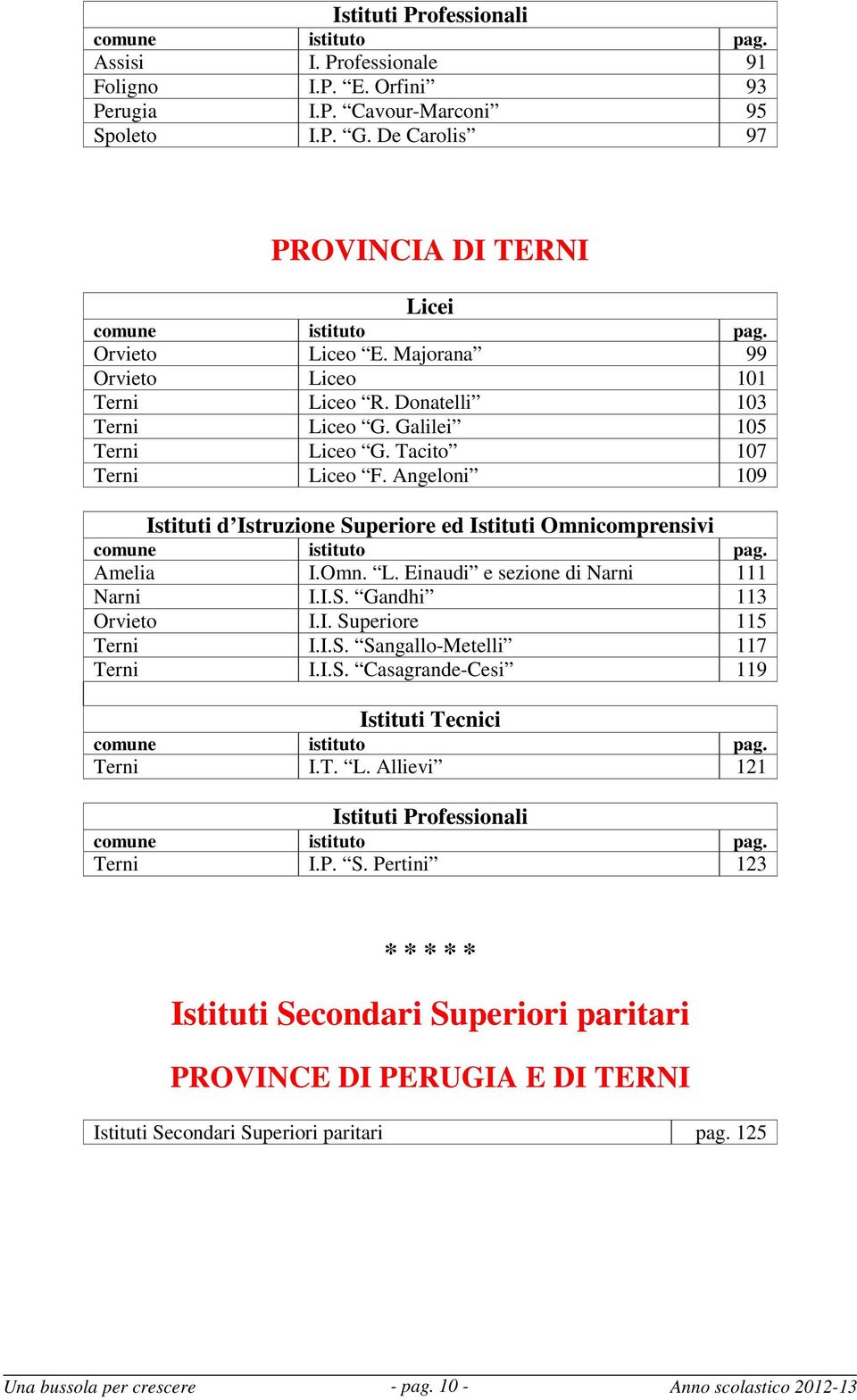 Tacito 107 Terni Liceo F. Angeloni 109 Istituti d Istruzione Superiore ed Istituti Omnicomprensivi comune istituto pag. Amelia I.Omn. L. Einaudi e sezione di Narni 111 Narni I.I.S. Gandhi 113 Orvieto I.