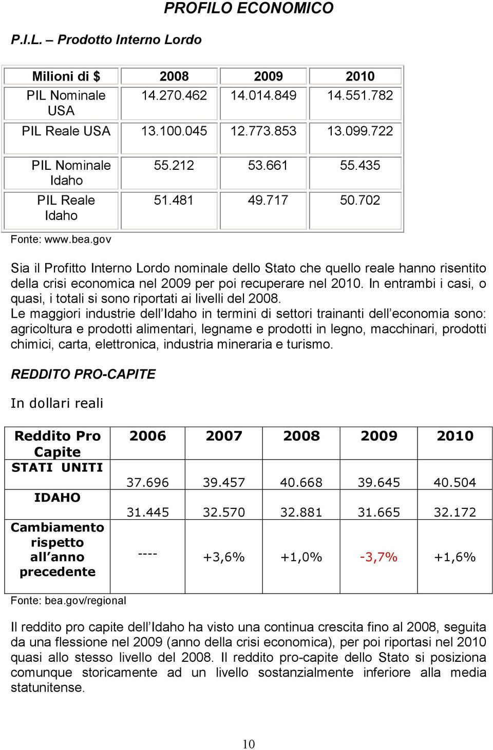 gov Sia il Profitto Interno Lordo nominale dello Stato che quello reale hanno risentito della crisi economica nel 2009 per poi recuperare nel 2010.