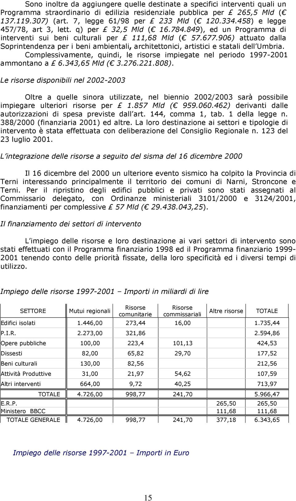 906) attuato dalla Soprintendenza per i beni ambientali, architettonici, artistici e statali dell Umbria. Complessivamente, quindi, le risorse impiegate nel periodo 1997-2001 ammontano a 6.