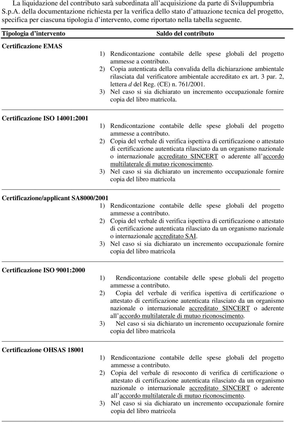 Tipologia d intervento Saldo del contributo Certificazione EMAS 1) Rendicontazione contabile delle spese globali del progetto ammesse a contributo.