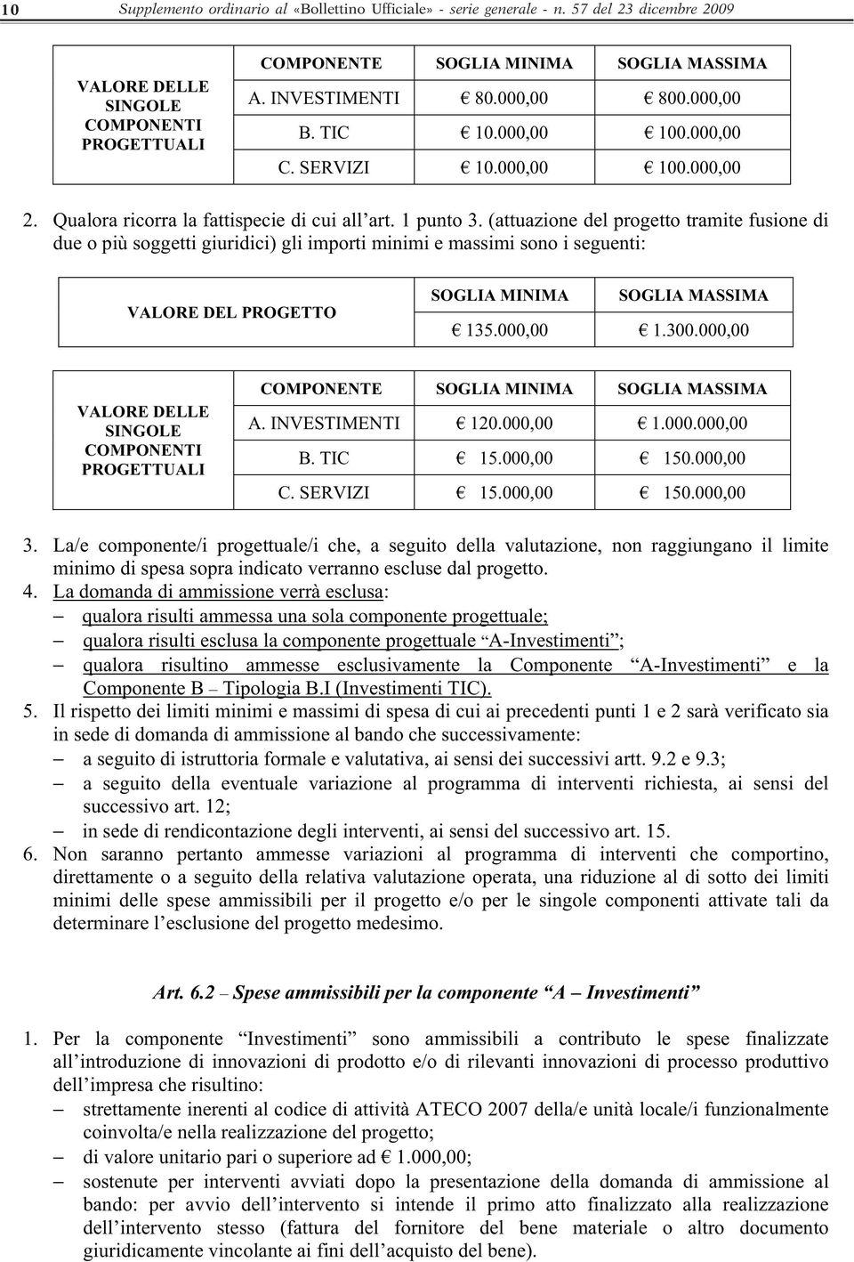 (attuazione del progetto tramite fusione di due o più soggetti giuridici) gli importi minimi e massimi sono i seguenti: VALORE DEL PROGETTO SOGLIA MINIMA SOGLIA MASSIMA 135.000,00 1.300.