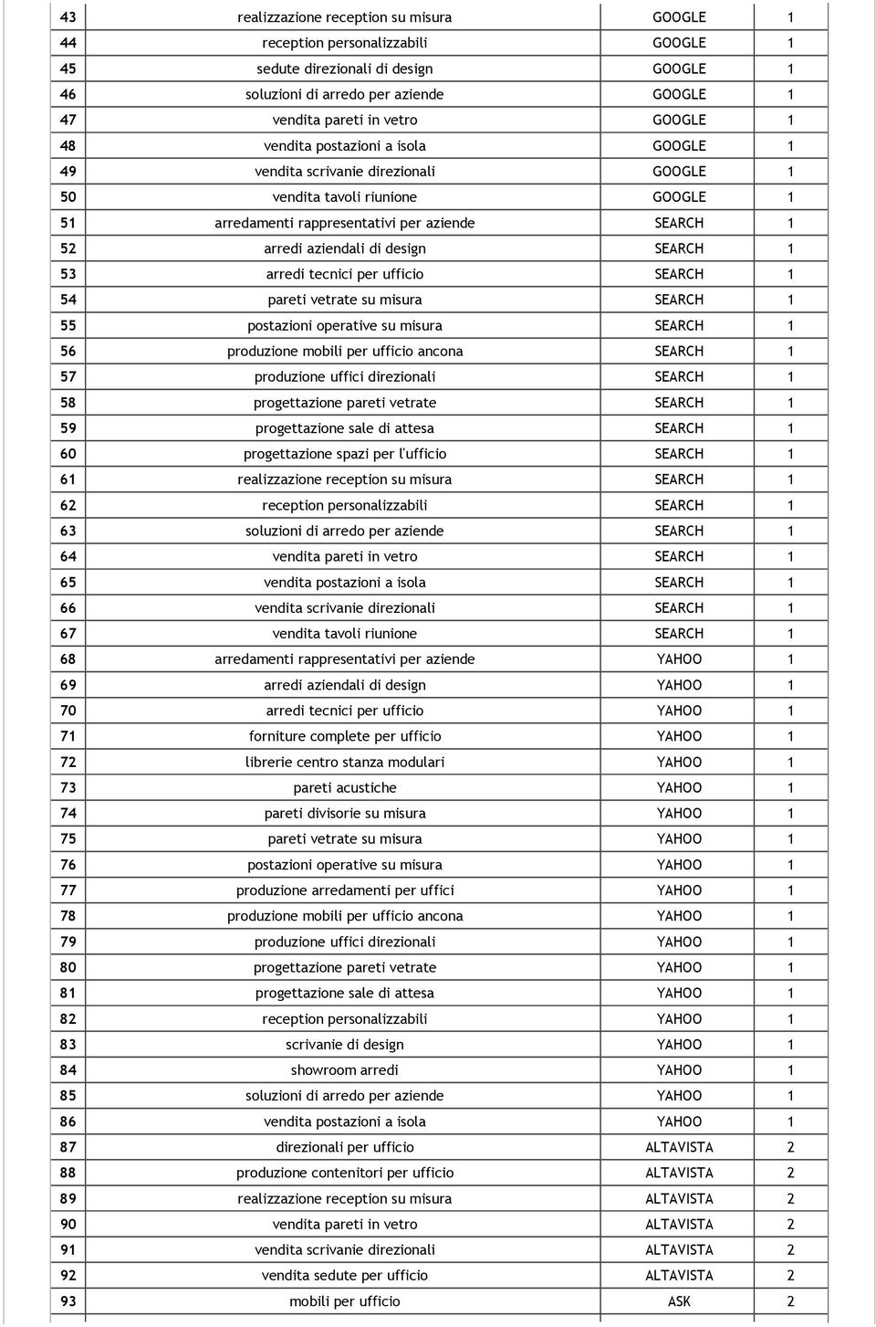 di design SEARCH 1 53 arredi tecnici per ufficio SEARCH 1 54 pareti vetrate su misura SEARCH 1 55 postazioni operative su misura SEARCH 1 56 produzione mobili per ufficio ancona SEARCH 1 57