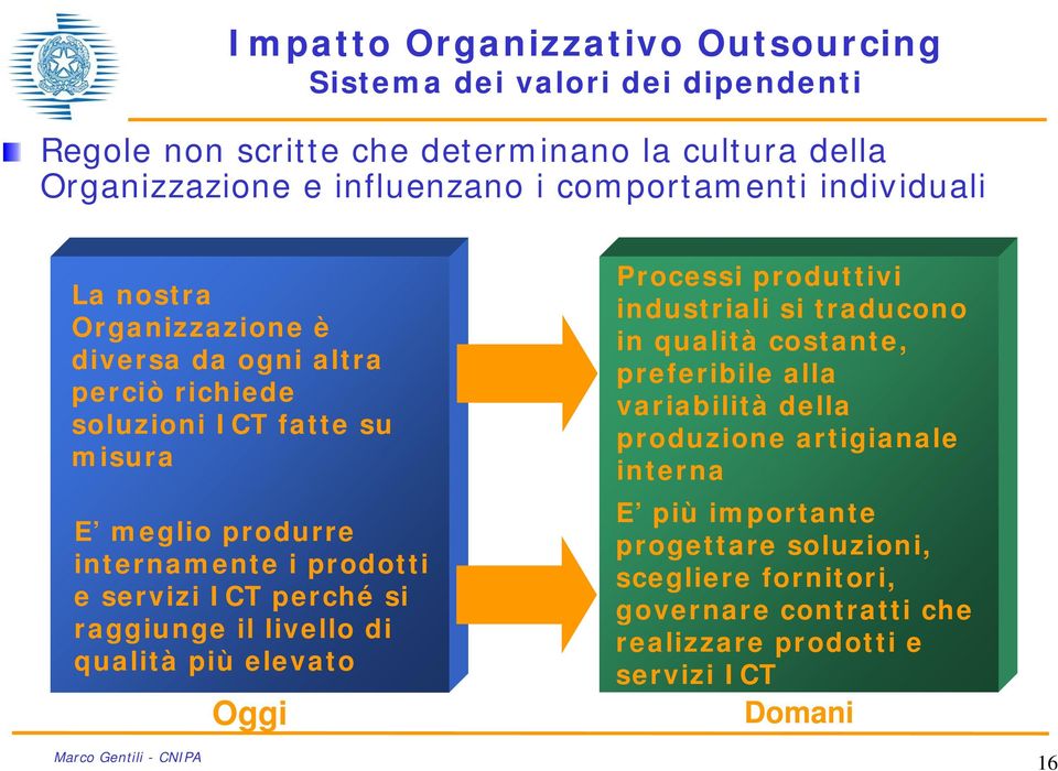 prodotti e servizi ICT perché si raggiunge il livello di qualità più elevato Oggi Processi produttivi industriali si traducono in qualità costante, preferibile