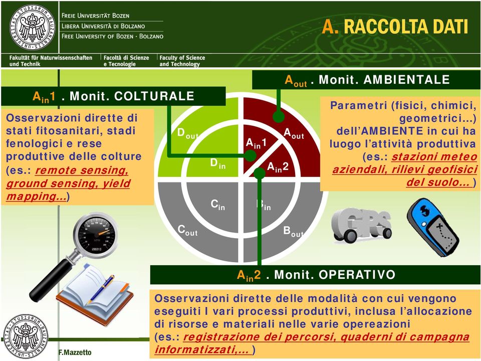 AMBIENTALE A out Parametri (fisici, chimici, geometrici ) dell AMBIENTE in cui ha luogo l attività produttiva (es.