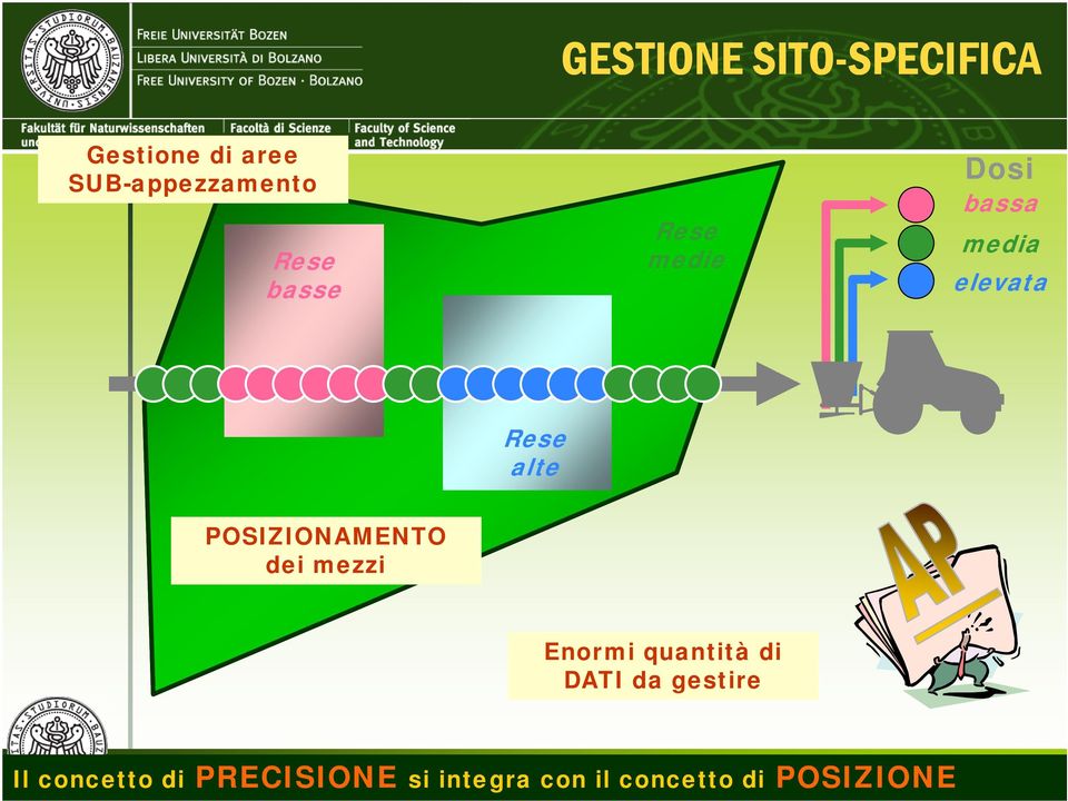 POSIZIONAMENTO dei mezzi Enormi quantità di DATI da gestire