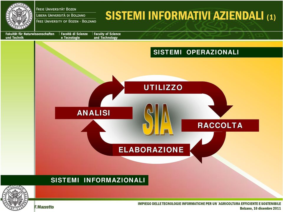 OPERAZIONALI UTILIZZO