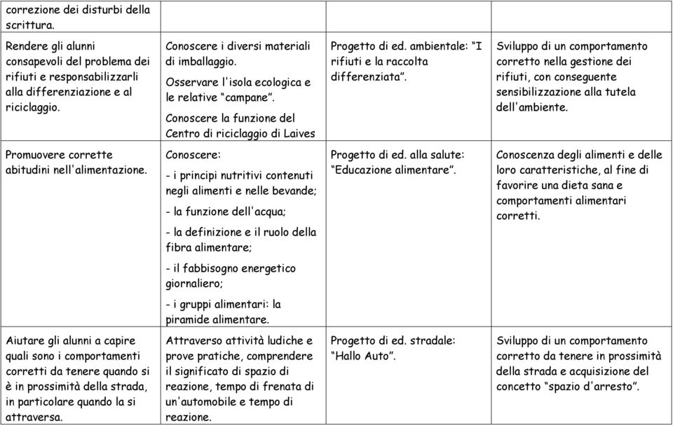 ambientale: I rifiuti e la raccolta differenziata. Sviluppo di un comportamento corretto nella gestione dei rifiuti, con conseguente sensibilizzazione alla tutela dell'ambiente.