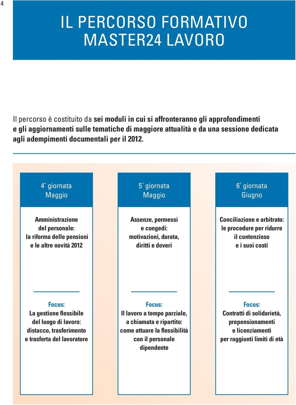 4 giornata Maggio 5 giornata Maggio 6 giornata Giugno Amministrazione del personale: la riforma delle pensioni e le altre novità 2012 Assenze, permessi e congedi: motivazioni, durata, diritti e