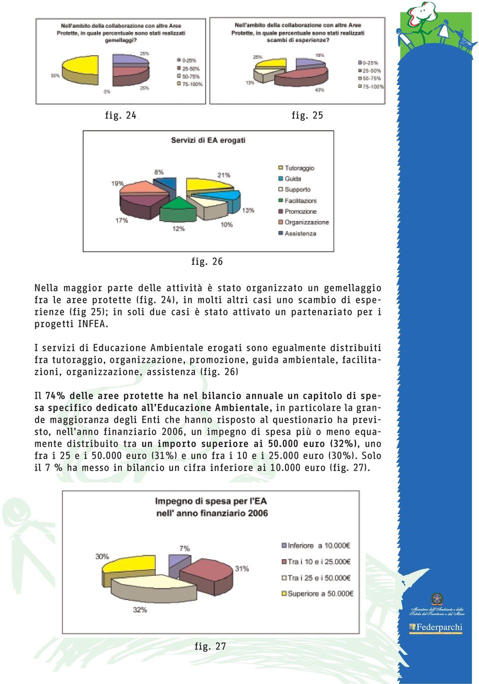 I servizi di Educazione Ambientale erogati sono egualmente distribuiti fra tutoraggio, organizzazione, promozione, guida ambientale, facilitazioni, organizzazione, assistenza (fig.