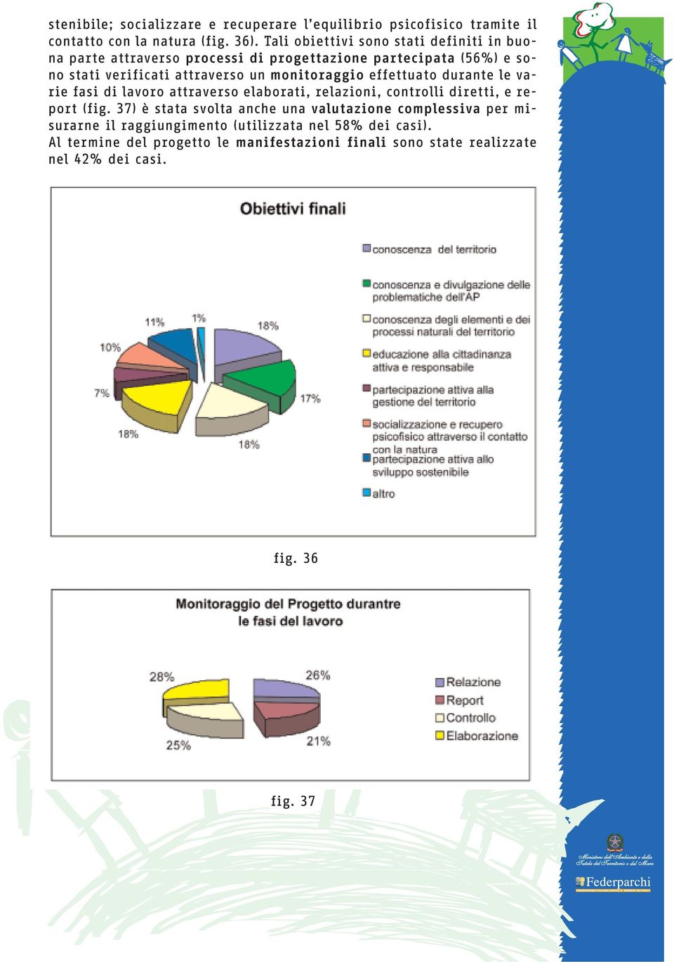 monitoraggio effettuato durante le varie fasi di lavoro attraverso elaborati, relazioni, controlli diretti, e report (fig.