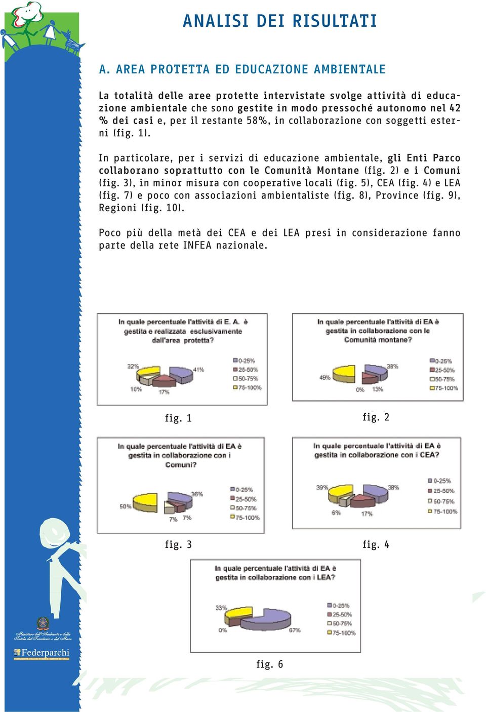 casi e, per il restante 58%, in collaborazione con soggetti esterni (fig. 1).