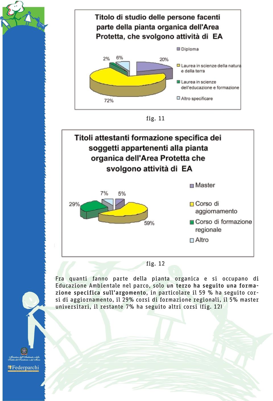 nel parco, solo un terzo ha seguito una formazione specifica sull argomento, in