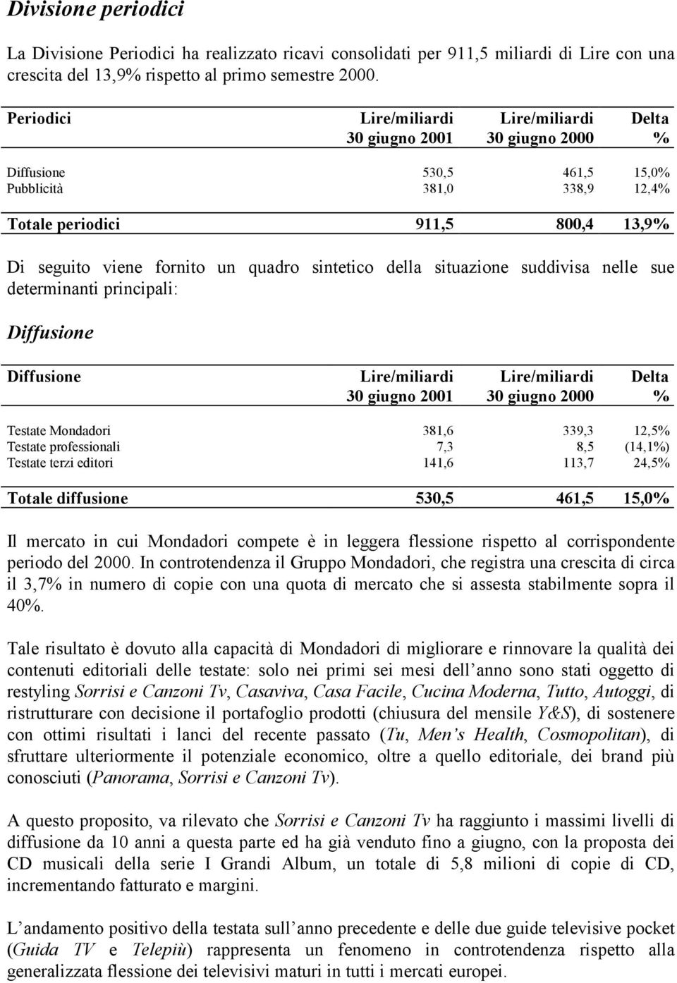 quadro sintetico della situazione suddivisa nelle sue determinanti principali: Diffusione Diffusione Lire/miliardi Lire/miliardi Delta 30 giugno 2001 30 giugno 2000 % Testate Mondadori 381,6 339,3