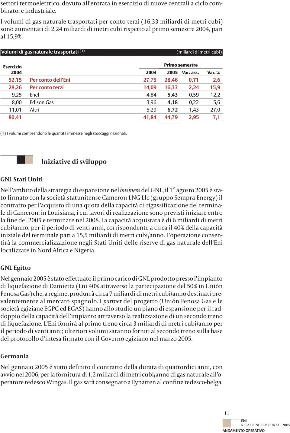 Volumi di gas naturale trasportati (1) (miliardi di metri cubi) Esercizio Primo semestre 2004 2004 2005 Var.