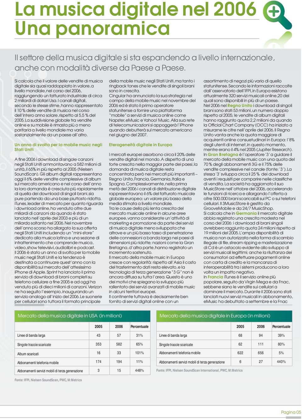 Usa.I canali digitali, secondo le stesse stime,hanno rappresentato il 10 % delle vendite di musica nel corso dell intero anno solare,rispetto al 5,5 % del 2005.