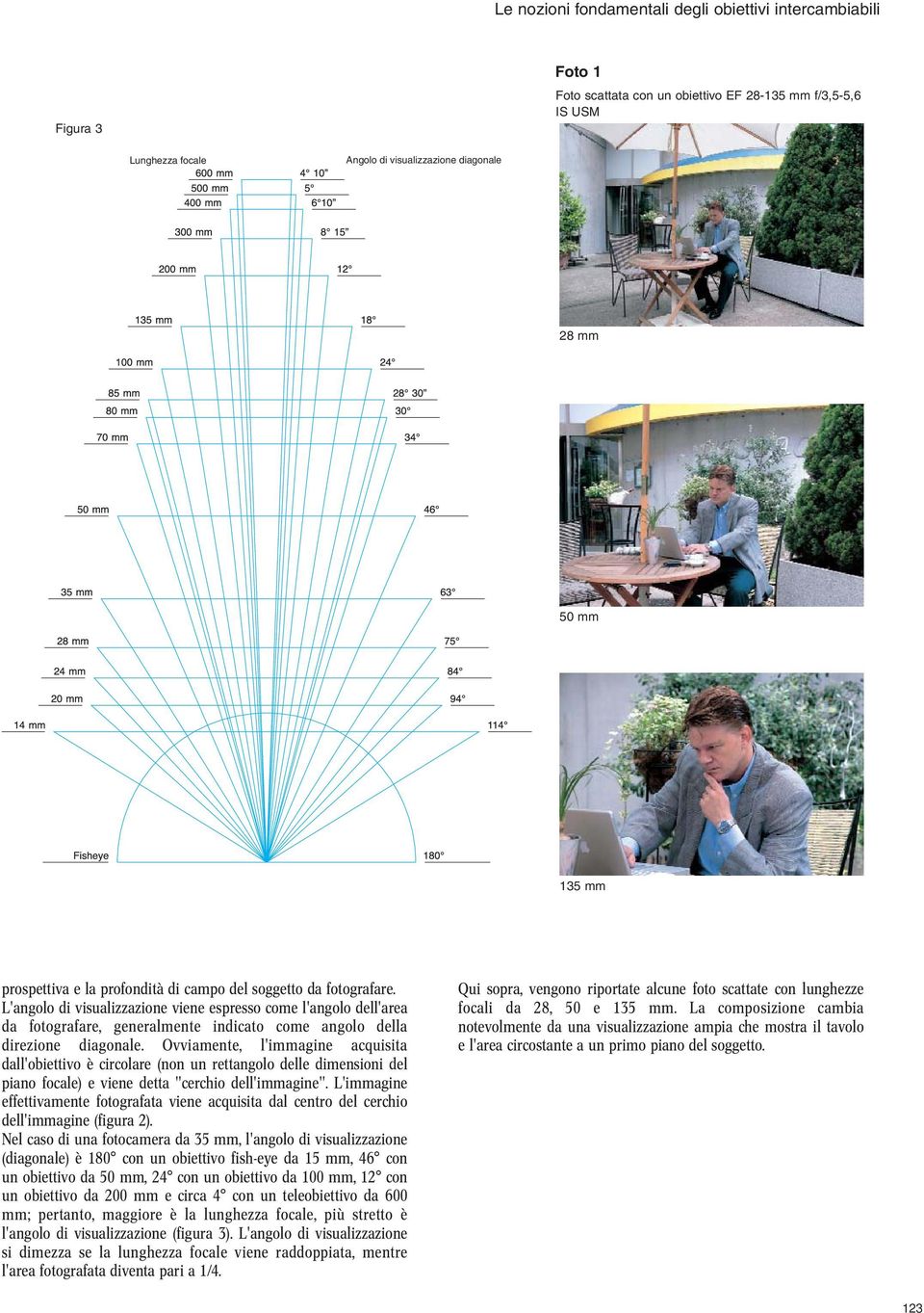 L'angolo di visualizzazione viene espresso come l'angolo dell'area da fotografare, generalmente indicato come angolo della direzione diagonale.