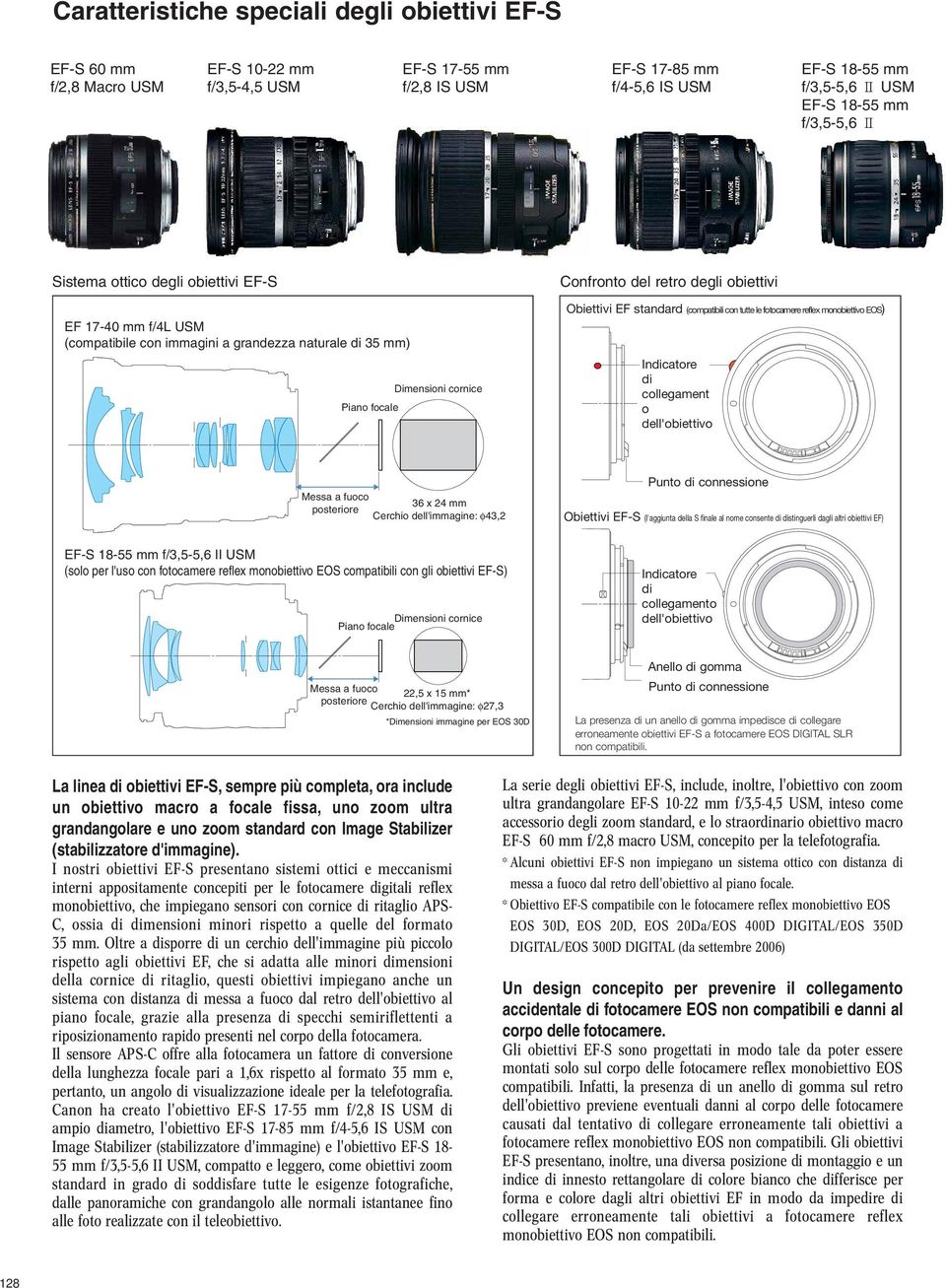 Obiettivi EF standard (compatibili con tutte le fotocamere reflex monobiettivo EOS) Indicatore di collegament o dell'obiettivo Messa a fuoco 36 x 24 mm posteriore Cerchio dell'immagine: φ43,2 Punto