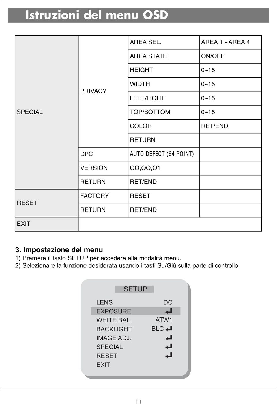 EXIT DPC VERSION FACTORY AUTO DEFECT (64 POINT) OO,OO,O1 RESET 3.