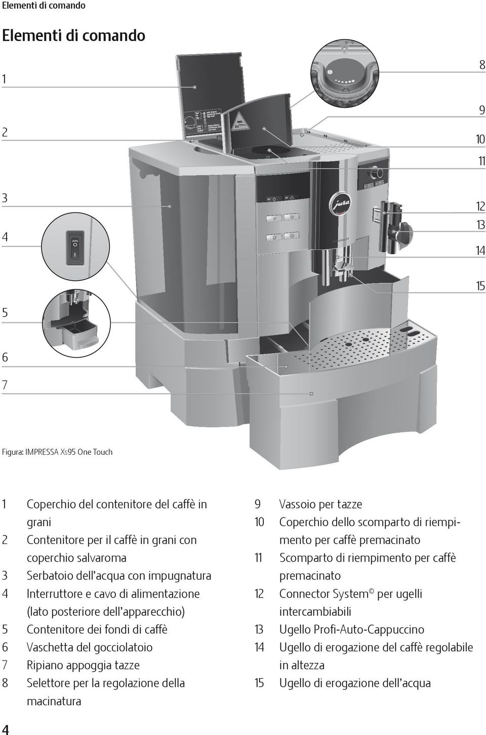 gocciolatoio 7 Ripiano appoggia tazze 8 Selettore per la regolazione della macinatura 9 Vassoio per tazze 10 Coperchio dello scomparto di riempimento per caffè premacinato 11 Scomparto di