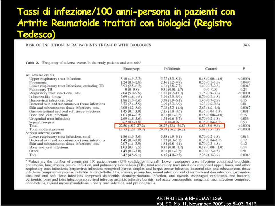 biologici (Registro Tedesco) ARTHRITIS &