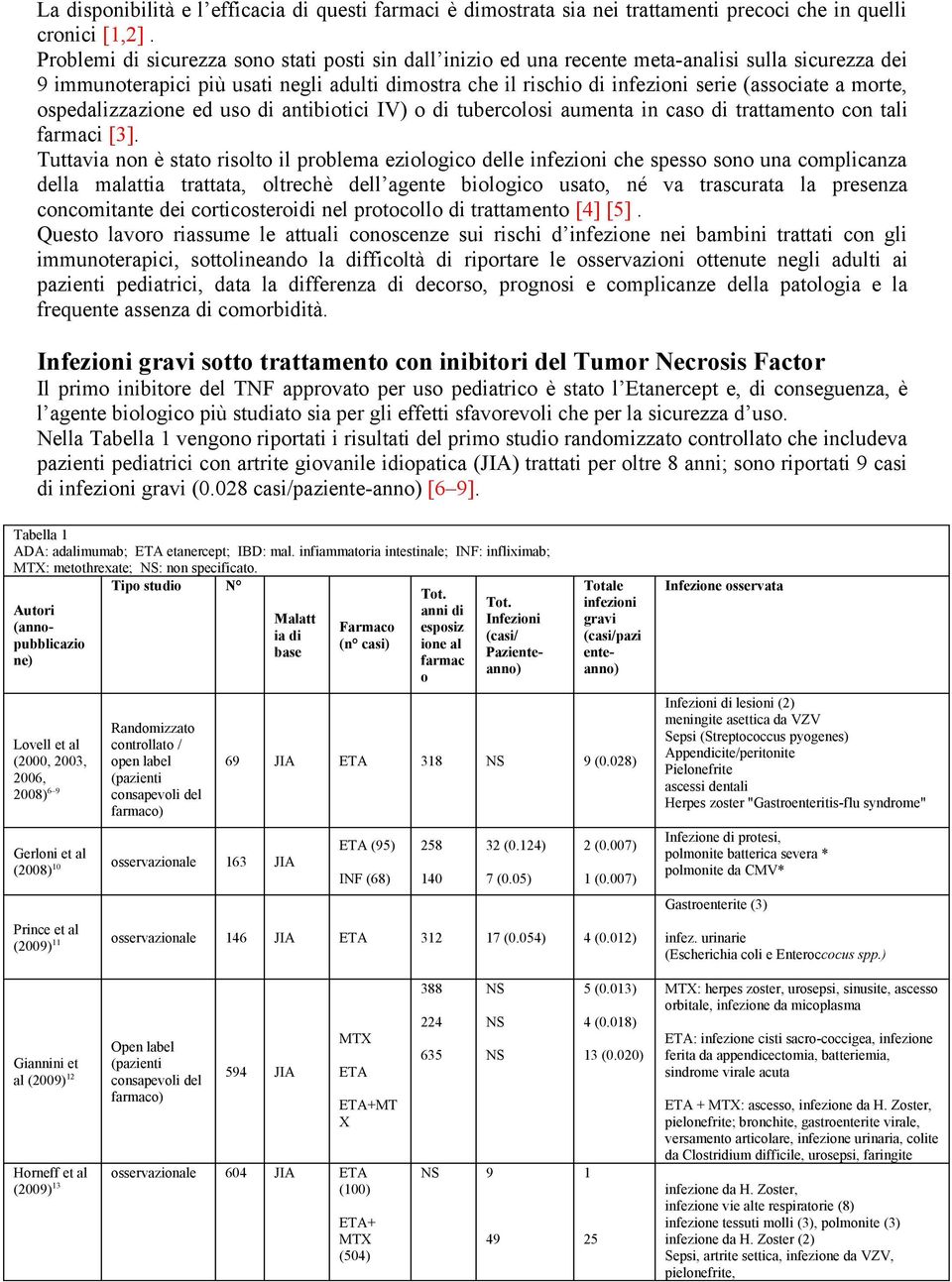 ospedalizzazione ed uso di antibiotici IV) o di tubercolo aumenta in caso di trattamento con tali farmaci [3].