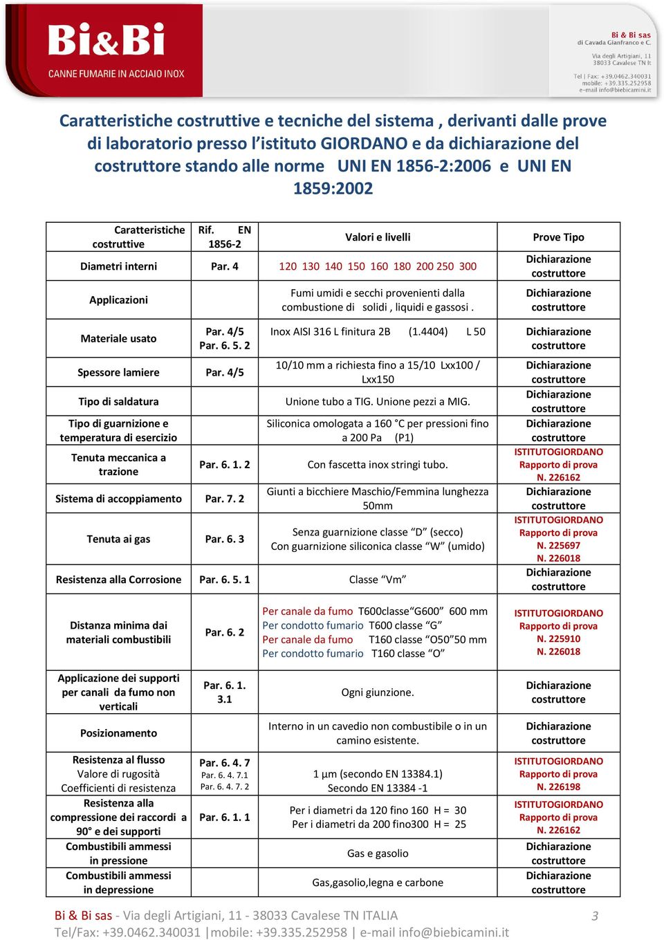 4 120 130 140 150 160 180 200 250 300 Applicazioni Fumi umidi e secchi provenienti dalla combustione di solidi, liquidi e gassosi. Prove Tipo Materiale usato Par. 4/5 Par. 6. 5.