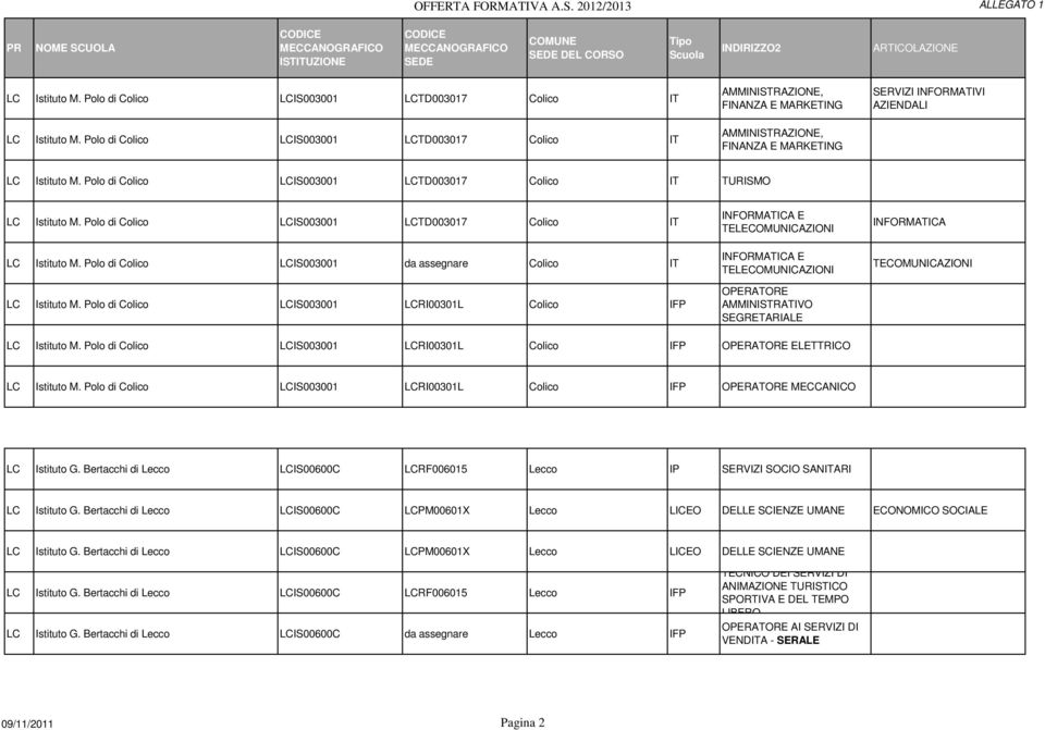 Polo di Colico LCIS003001 LCRI00301L Colico IFP OPERATORE AMMINISTRATIVO SEGRETARIALE TECOMUNICAZIONI LC Istituto M. Polo di Colico LCIS003001 LCRI00301L Colico IFP OPERATORE ELETTRICO LC Istituto M.