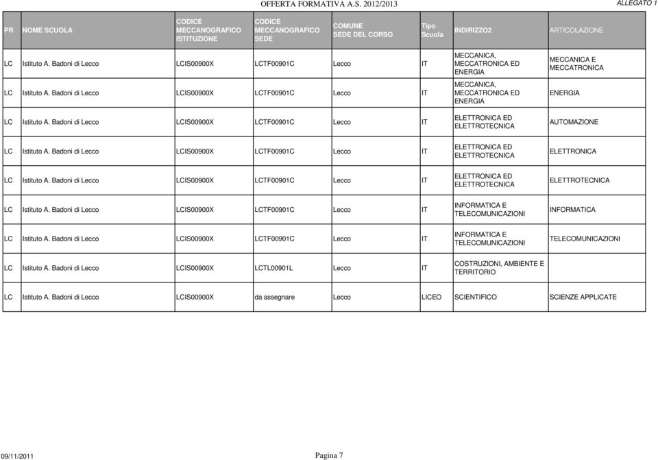 A. Badoni di Lecco LCIS00900X LCTL00901L Lecco IT COSTRUZIONI, AMBIENTE E TERRITORIO LC Istituto A.