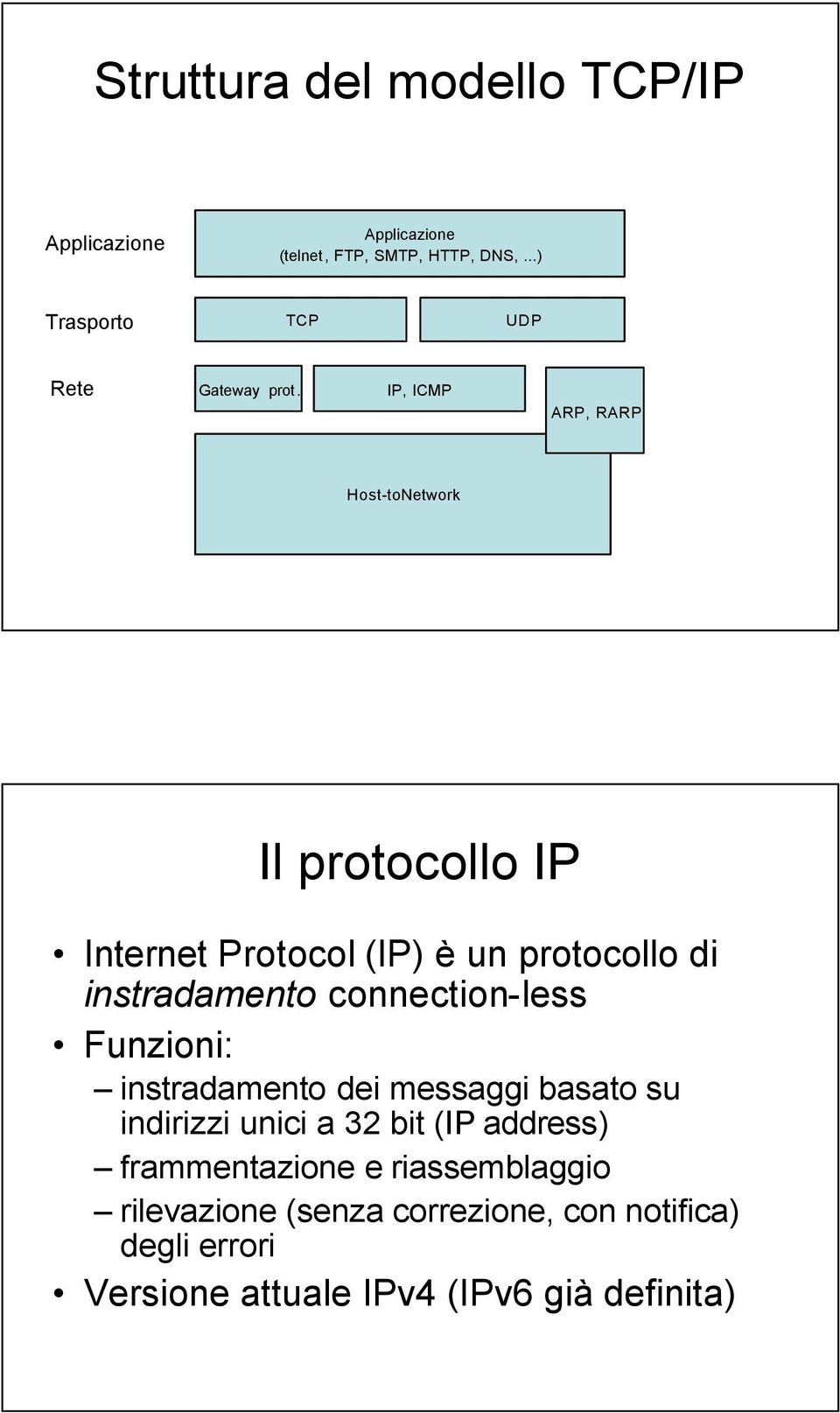 IP, ICMP ARP, RARP Host-toNetwork Il protocollo IP Internet Protocol (IP) è un protocollo di instradamento