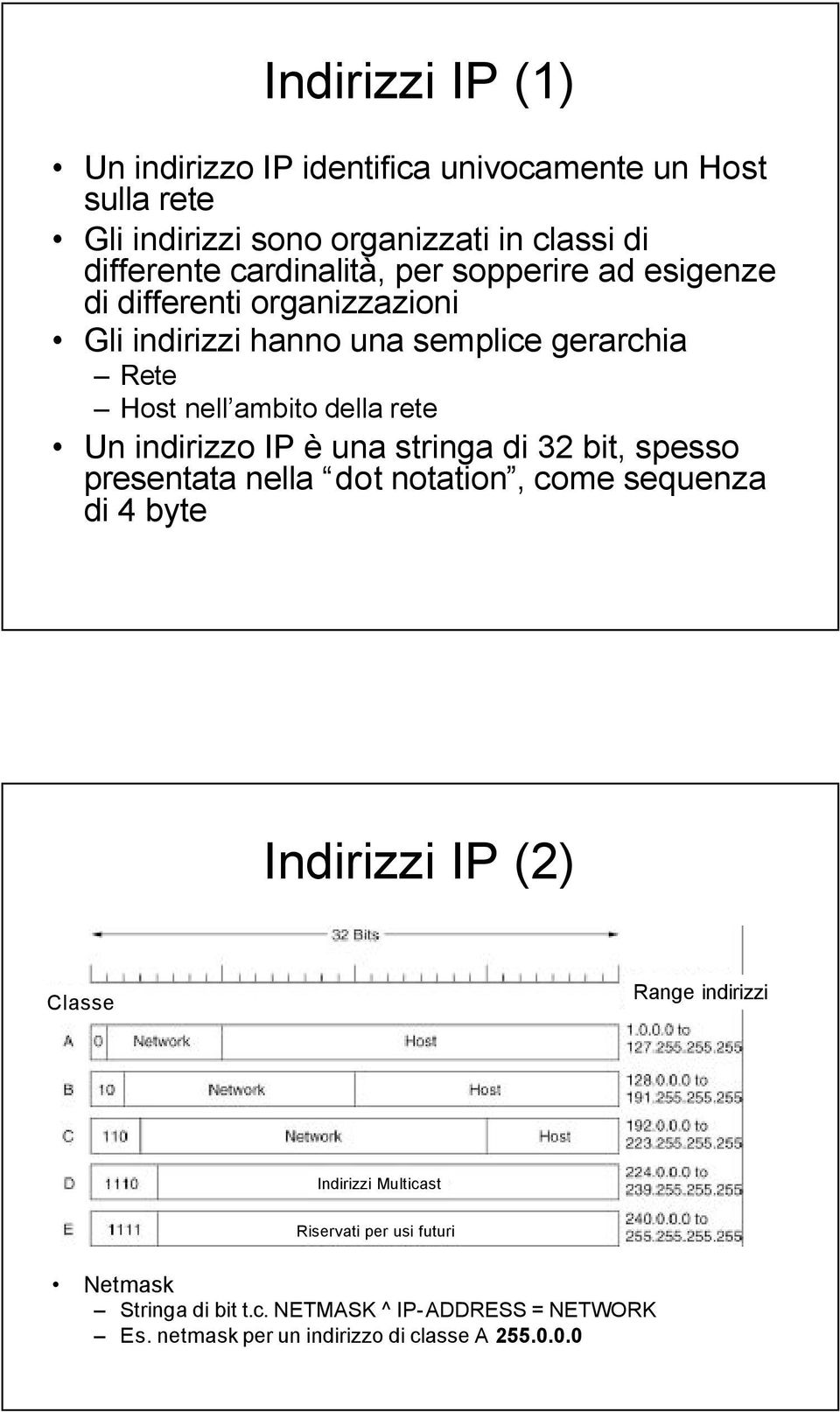 rete Un indirizzo IP è una stringa di 32 bit, spesso presentata nella dot notation, come sequenza di 4 byte Indirizzi IP (2) Classe Range