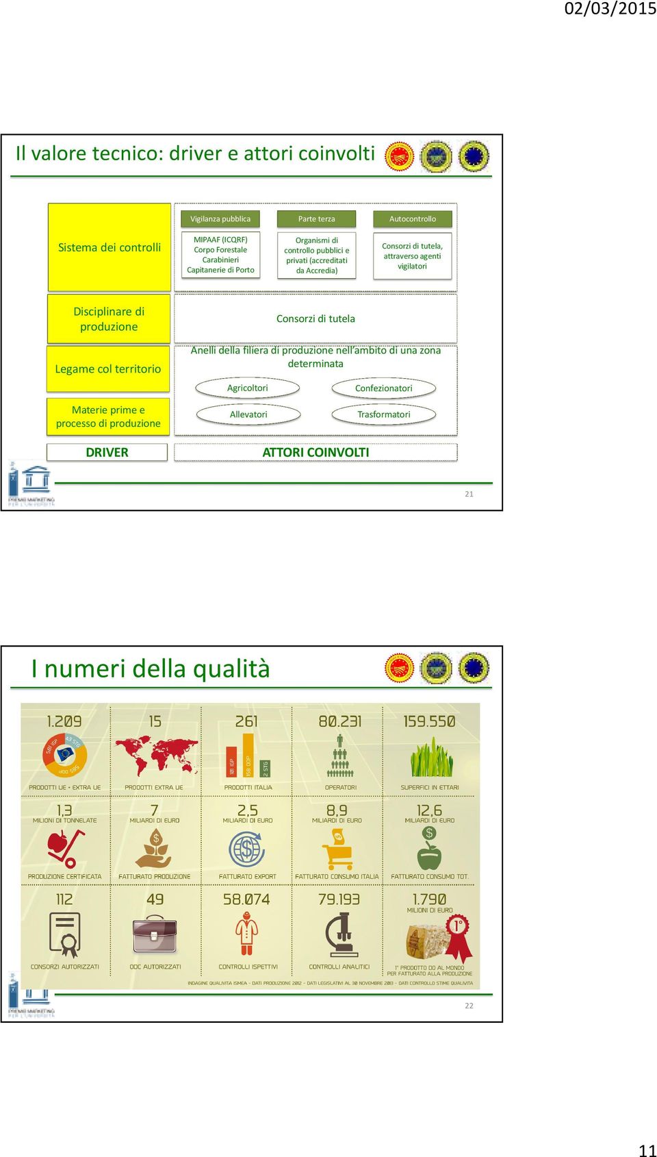 agenti vigilatori Disciplinare di produzione Legame col territorio Materie prime e processo di produzione DRIVER Consorzi di tutela Anelli della