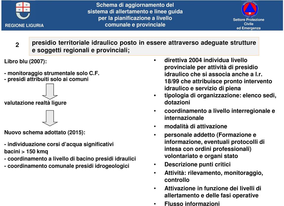 idraulici - coordinamento comunale presidi idrogeologici direttiva 2004 individua livello provinciale per attività di presidio idraulico che si associa anche a l.r. 18/99 che attribuisce pronto